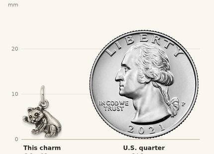 Classique True Size: Sterling Silver Antiqued Panda Bear Charm shown next to a US quarter (24.3 mm)