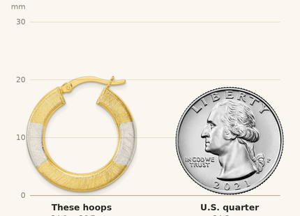 Classique True Size: Sterling Silver and Gold-tone Brushed Flat Circle Hoop Earrings shown next to a US quarter (24.3 mm)