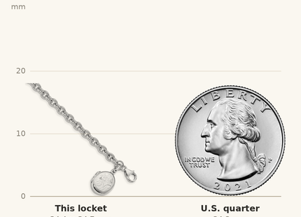 Classique True Size: Sterling Silver Rhodium-plated Textured Oval Locket Bracelet shown next to a US quarter (24.3 mm)