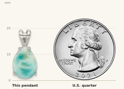 Classique True Size: Sterling Silver Rhodium-plated Lab Created Larimar Teardrop Pendant shown next to a US quarter (24.3 mm)