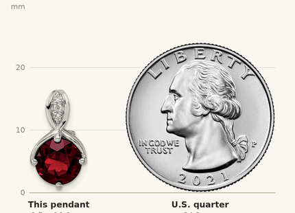 Classique True Size: Sterling Silver RH-plated Circle 2.56t.w. Garnet/White Topaz Pendant shown next to a US quarter (24.3 mm)