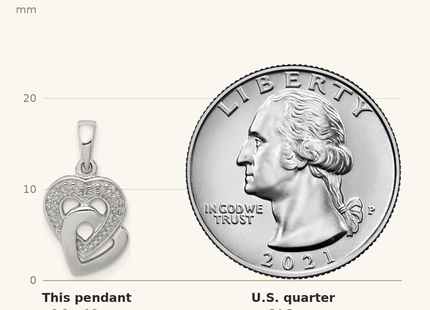 Classique True Size: Sterling Silver Rhodium Diam. Accent Heart Pendant shown next to a US quarter (24.3 mm)