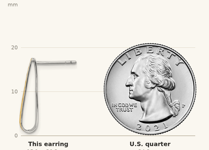 Classique True Size: Sterling Silver Rhodium-plated Gold-plated Hammered Post Dangle Earrings shown next to a US quarter (24.3 mm)