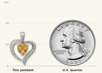 Classique True Size: Sterling Silver Rhodium Heart Citrine & Diamond Heart Pendant shown next to a US quarter (24.3 mm)