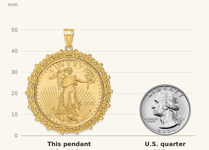 Classique True Size: Wideband Distinguished Coin Jewelry 14ky Fancy Diamond-cut Mounted 1oz American Eagle Coin Bezel Pendant shown next to a US quarter (24.3 mm)