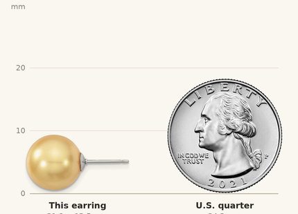 Classique True Size: Majestik Sterling Silver Rhodium-plated 12- Yellow Imitation Shell Pearl Stud Earrings shown next to a US quarter (24.3 mm)