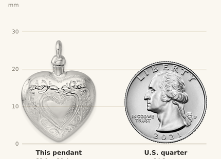 Classique True Size: Sterling Silver Rhodium-plated Heart with Center Heart Design Ash Holder Pendant shown next to a US quarter (24.3 mm)