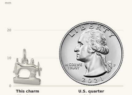 Classique True Size: Sterling Silver Rhodium-plated Sewing Machine Charm shown next to a US quarter (24.3 mm)