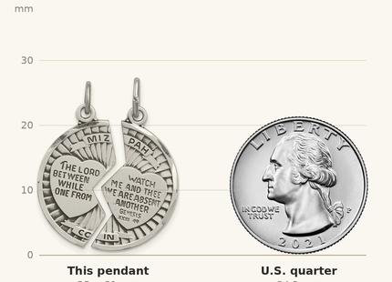 Classique True Size: Sterling Silver Satin Antiqued 2-Piece Mizpah Pendant shown next to a US quarter (24.3 mm)