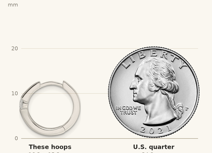 Classique True Size: Sterling Silver E-Coating CZ Hinged Hoop Earrings shown next to a US quarter (24.3 mm)