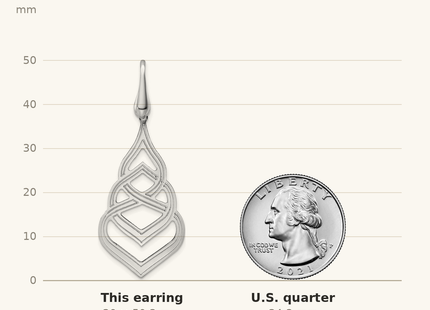 Classique True Size: Sterling Silver Rhod. Polished Grooved Fancy Drop Dangle Earrings shown next to a US quarter (24.3 mm)