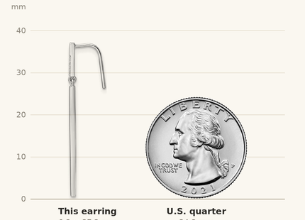 Classique True Size: Sterling Silver Rhodium-plated Polished CZ Bar Dangle Earrings shown next to a US quarter (24.3 mm)