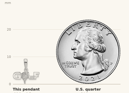 Classique True Size: De-Ani Sterling Silver Rhodium-Plated Polished GOLF Tee and Club Pendant shown next to a US quarter (24.3 mm)