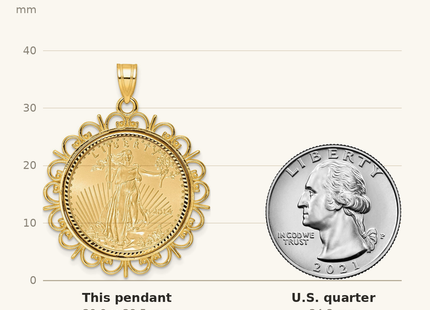 Classique True Size: Wideband Distinguished Coin Jewelry 14ky Fancy Diamond-cut Prong Mounted 1/4oz American Eagle Coin Bezel Pendant shown next to a US quarter (24.3 mm)