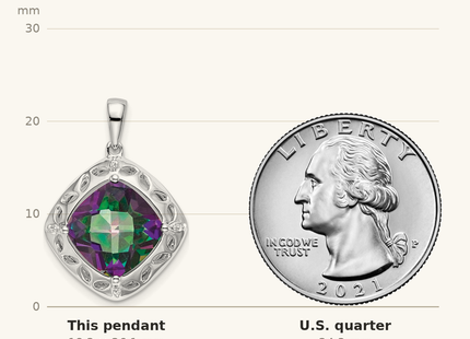 Classique True Size: Sterling Silver Rhodium-plated Mystic Fire Topaz/Diamond Pendant shown next to a US quarter (24.3 mm)