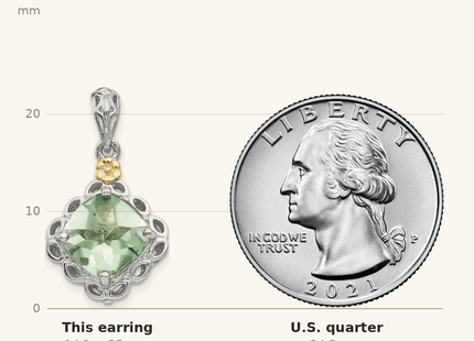 Classique True Size: Shey Couture Sterling Silver Rhodium-plated with 14K Accent Cushion Green Quartz Post Dangle Earrings shown next to a US quarter (24.3 mm)