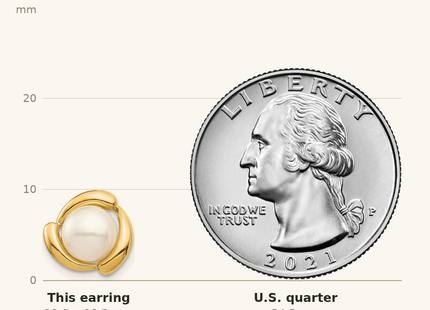 Classique True Size: 14K 7- White Button Freshwater Cultured Pearl Post Earrings shown next to a US quarter (24.3 mm)