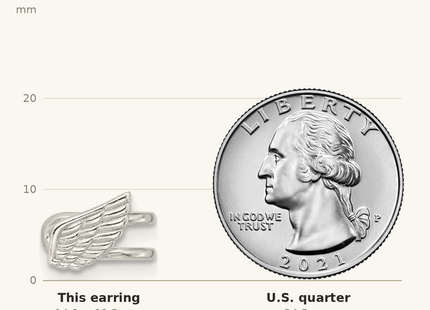 Classique True Size: Sterling Silver E-coated Polished & Textured Wing Single Cuff Earring shown next to a US quarter (24.3 mm)