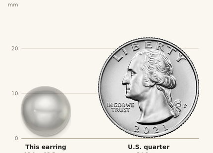Classique True Size: Sterling Silver Rhodium-plated 12- Grey Button Freshwater Cultured Pearl Post Earrings shown next to a US quarter (24.3 mm)