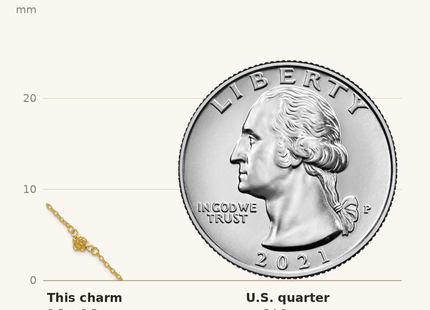 Classique True Size: Sterling Silver Gold-tone Flower Charm 9in Anklet shown next to a US quarter (24.3 mm)