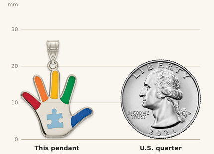 Classique True Size: Sterling Silver Rhod-plate Enamel Autism w/Puzzle Piece Handprint Pendant shown next to a US quarter (24.3 mm)