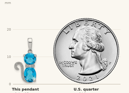 Classique True Size: Sterling Silver Rhodium-plated Blue Topaz and Diamond Cat Pendant shown next to a US quarter (24.3 mm)