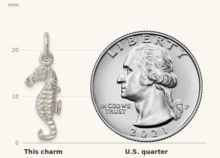 Classique True Size: Sterling Silver Seahorse Charm shown next to a US quarter (24.3 mm)