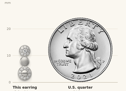 Classique True Size: Sterling Silver Rhodium-plated Polished and Satin CZ 3-Circles Post Earrings shown next to a US quarter (24.3 mm)