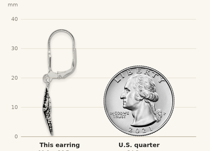 Classique True Size: Sterling Silver Rhodium-plated Oxidized Starfish Dangle Leverback Earrings shown next to a US quarter (24.3 mm)