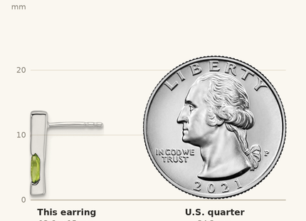 Classique True Size: White Ice Sterling Silver Rhodium-plated Diamond and Peridot Post Earrings shown next to a US quarter (24.3 mm)