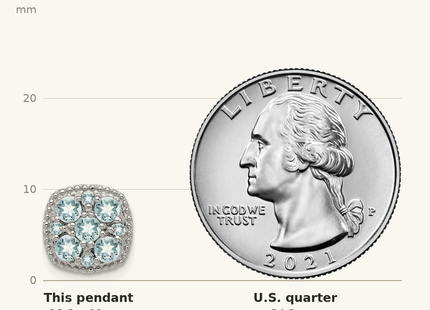 Classique True Size: Sterling Silver Rhodium Plated Aquamarine Square Pendant Slide shown next to a US quarter (24.3 mm)