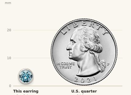Classique True Size: Sterling Silver Rhodium-plated Polished Blue Crystal Bezel Stud Earrings shown next to a US quarter (24.3 mm)