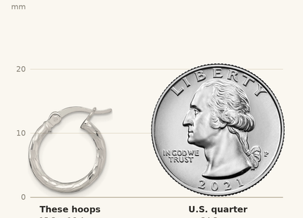 Classique True Size: Sterling Silver Polished Diamond-cut 15x2. Round Hoop Earrings shown next to a US quarter (24.3 mm)