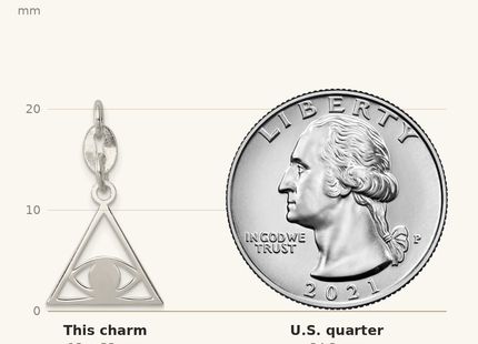 Classique True Size: Sterling Silver Polished Evil Eye Charm shown next to a US quarter (24.3 mm)