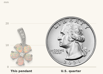 Classique True Size: Sterling Silver Rhdoium Plated Opal Flower Pendant shown next to a US quarter (24.3 mm)