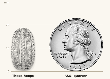 Classique True Size: Sterling Silver RH-plated Polished Rope CZ Omega Back C-Hoop Earrings shown next to a US quarter (24.3 mm)