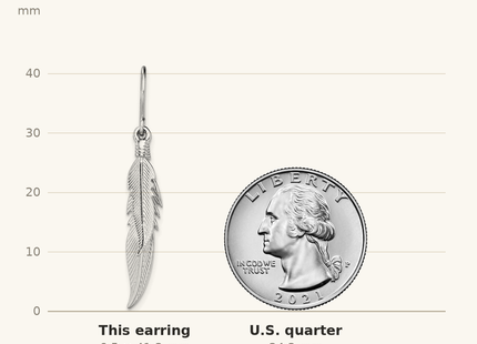 Classique True Size: Sterling Silver Rhodium-plated Polished Feathers Dangle Earrings shown next to a US quarter (24.3 mm)