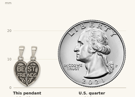 Classique True Size: Sterling Silver Antiqued Mini Best Friends Break Away Heart Pendant shown next to a US quarter (24.3 mm)
