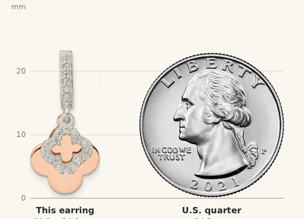 Classique True Size: Sterling Silver Rose-tone Quatrefoil CZ Dangle Post Earrings shown next to a US quarter (24.3 mm)