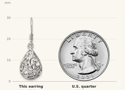 Classique True Size: Sterling Silver Rhodium-Plated Polished Domed Filigree Flower Earrings shown next to a US quarter (24.3 mm)