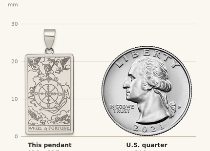 Classique True Size: Sterling Silver Wheel of Fortune Tarot Card Pendant shown next to a US quarter (24.3 mm)