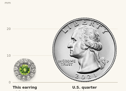 Classique True Size: Sterling Silver Rhodium Plated White Topaz and Peridot Round Earrings shown next to a US quarter (24.3 mm)