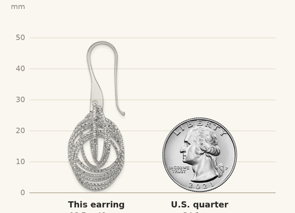 Classique True Size: Sterling Silver Rhodium-plated D/C Fancy Intertwined Circles Dangle Earring shown next to a US quarter (24.3 mm)