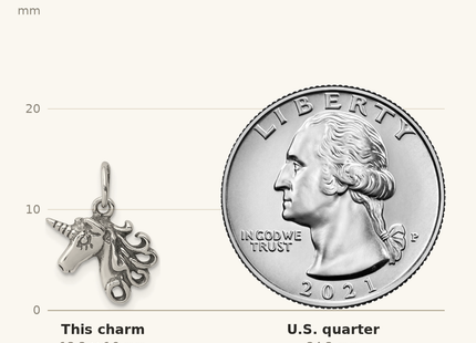 Classique True Size: Sterling Silver Antiqued Unicorn Head Charm shown next to a US quarter (24.3 mm)