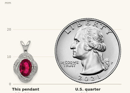 Classique True Size: Sterling Silver Rhodium Plated Diamond and Lab Created Ruby Pendant shown next to a US quarter (24.3 mm)