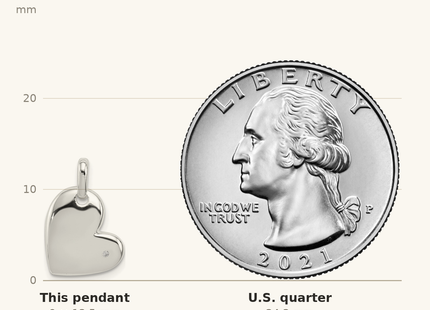 Classique True Size: Sterling Silver Polished Diamond Heart Pendant shown next to a US quarter (24.3 mm)