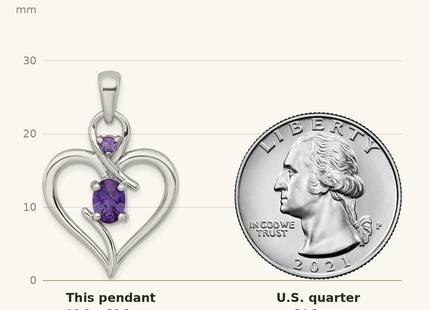 Classique True Size: Sterling Silver Rhodium-plated Polished Amethyst Open Heart Pendant shown next to a US quarter (24.3 mm)