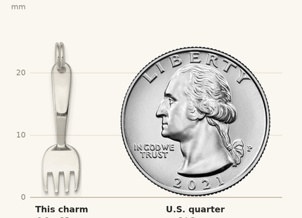 Classique True Size: Sterling Silver Fork Charm shown next to a US quarter (24.3 mm)