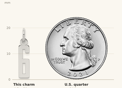 Classique True Size: Sterling Silver/Rhodium-plated Elongated Polished Number 6 Charm shown next to a US quarter (24.3 mm)