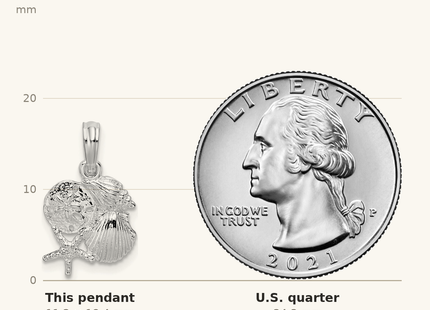 Classique True Size: De-Ani Sterling Silver Rhodium-Plated Polished Shell Cluster Pendant shown next to a US quarter (24.3 mm)